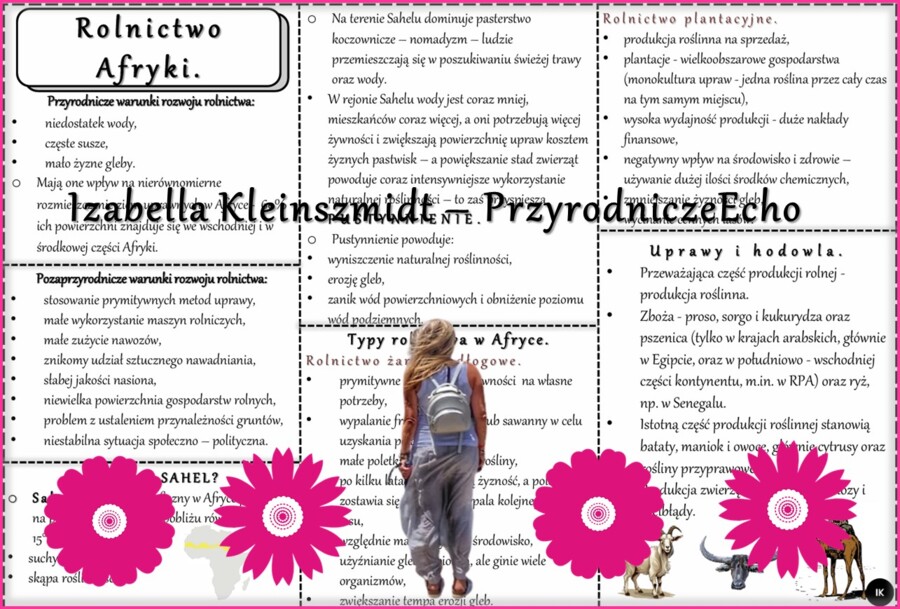 Sketchnotka/książeczka/notatka/wklejka/ściąga dla ucznia i przypomnienie dla nauczyciela/edukacja domowa. Temat „Rolnictwo Afryki”. Materiał w pdf. Geografia 8, dział „Afryka”. Nowość 2024/2025.