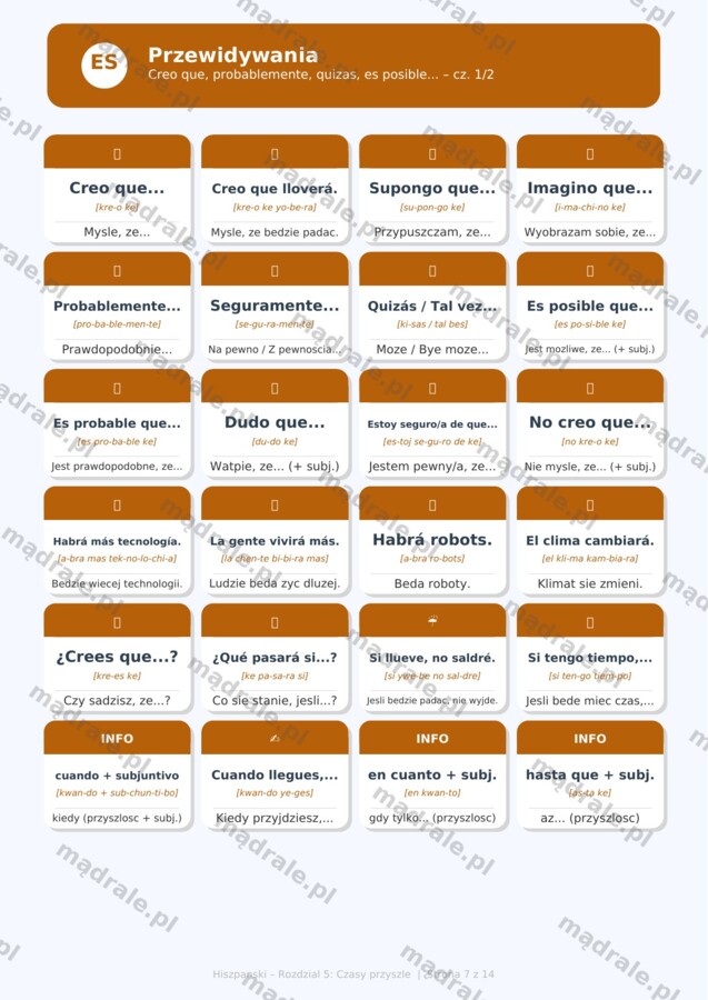 KARTA PRACY "JĘZYK HISZPAŃSKI – ROZDZIAŁ 5: CZASY PRZYSZŁE" + ZADANIA DYDAKTYCZNE + KLUCZ ODPOWIEDZI