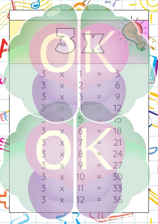 Kolorowa Tabliczka Mnożenia – Zakładki + Karty A4