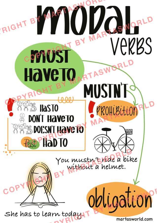 Modal verbs