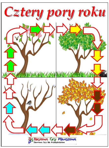 4 Pory roku – Gra planszowa