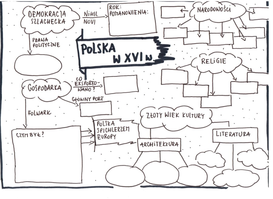 Polska w XVI w.