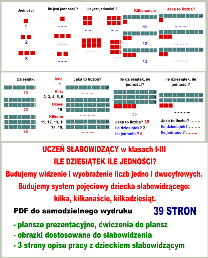 UCZEŃ SŁABOWIDZĄCY w klasach I-III ILE DZIESIĄTEK ILE JEDNOŚCI? Budujemy widzenie i wyobrażenie liczb jedno i dwucyfrowych. Budujemy system pojęciowy dziecka słabowidzącego: kilka, kilkanaście, kilkadziesiąt.