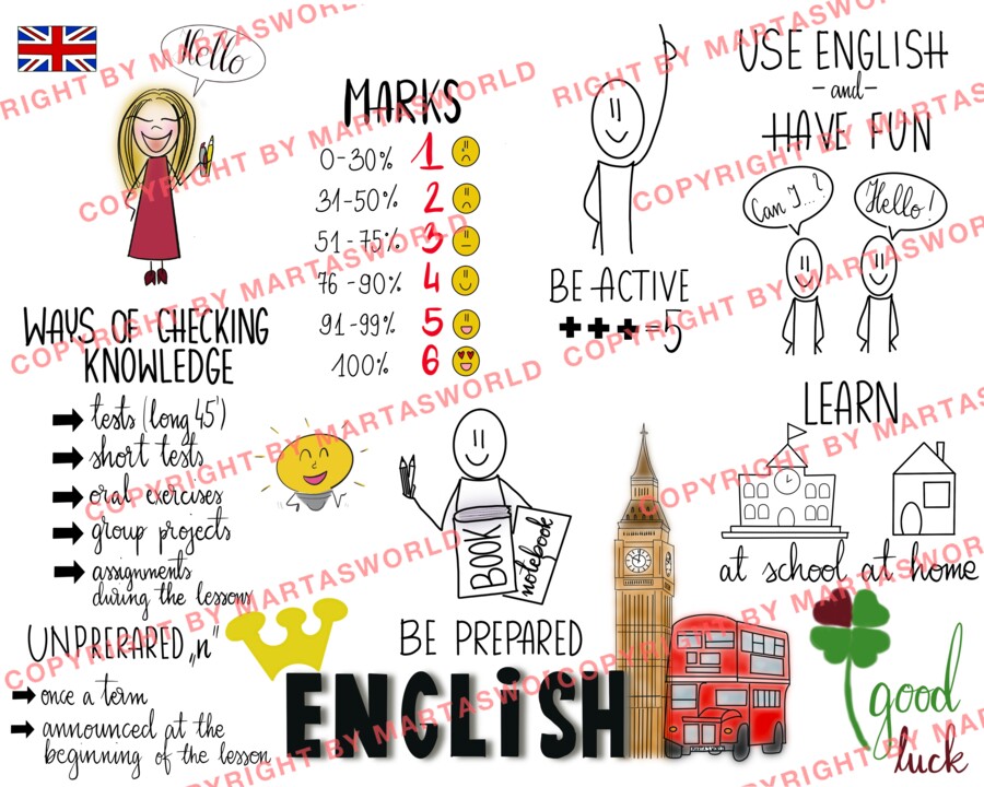 ✨ NOWOŚĆ! Rysowany materiał edukacyjny: „Zasady oceniania – krok po kroku” ✨