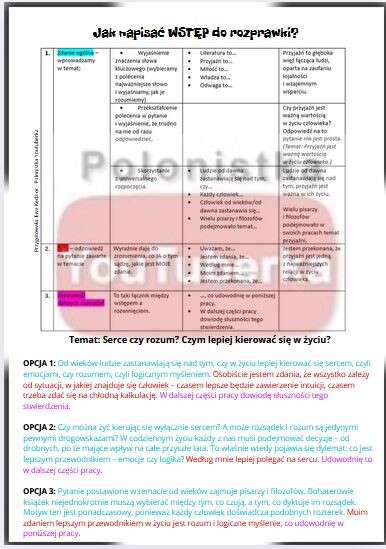 Jak napisać WSTĘP do rozprawki?