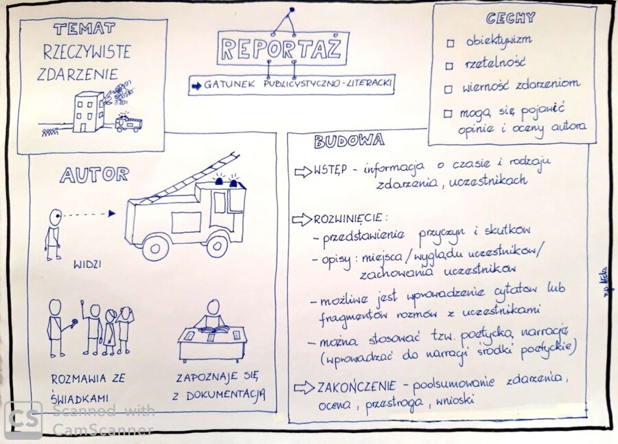 Karta pracy- reportaż