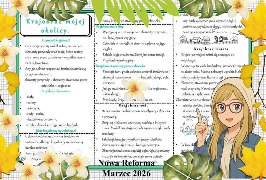 Sketchnotka/notatka - dla ucznia i przypomnienie dla nauczyciela w pdf. Temat "Krajobraz mojej okolicy". Przyroda 4. "Odkrywam przyrodę" zgodna z wydawnictwem Nowa Era. Dział "Moja okolica".