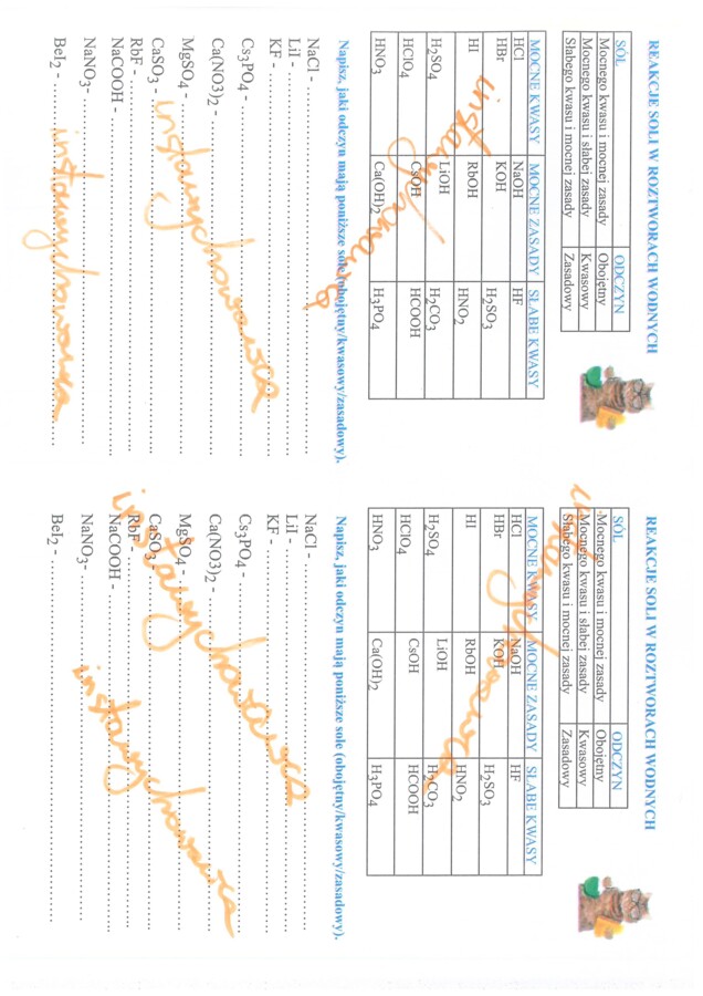 Reakcje soli w roztworach wodnych