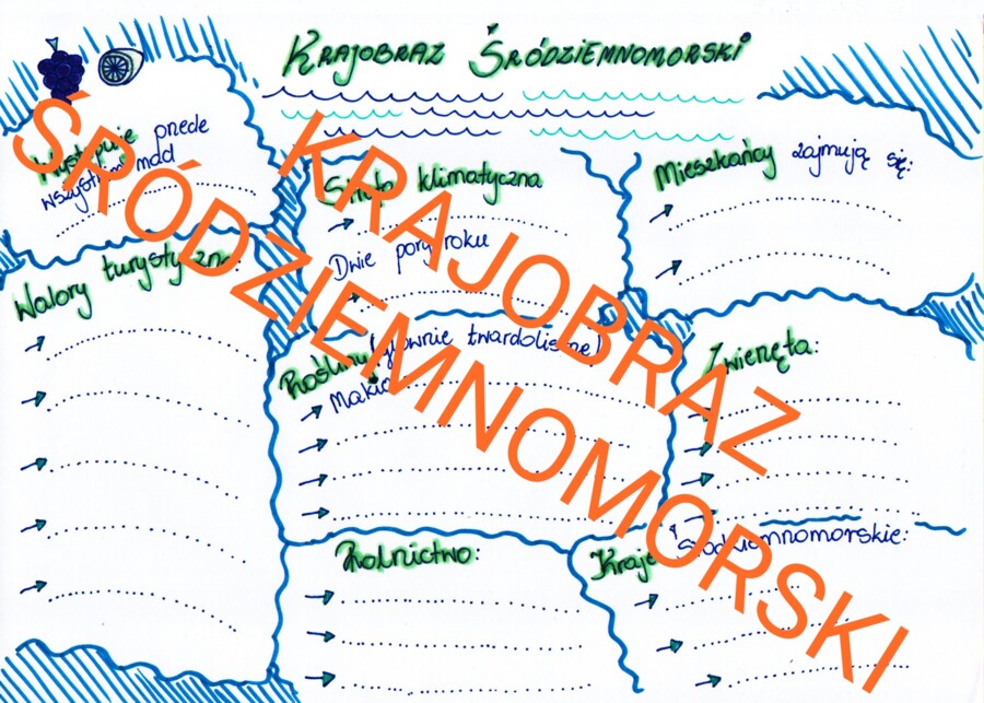 Krajobraz Śródziemnomorski