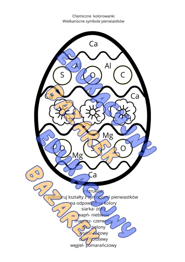 Pisanka- symbole pierwiastków