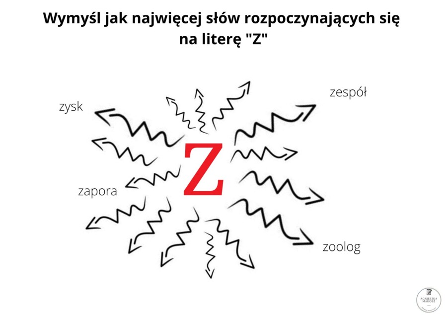 Rozwiń Swoją kreatywność