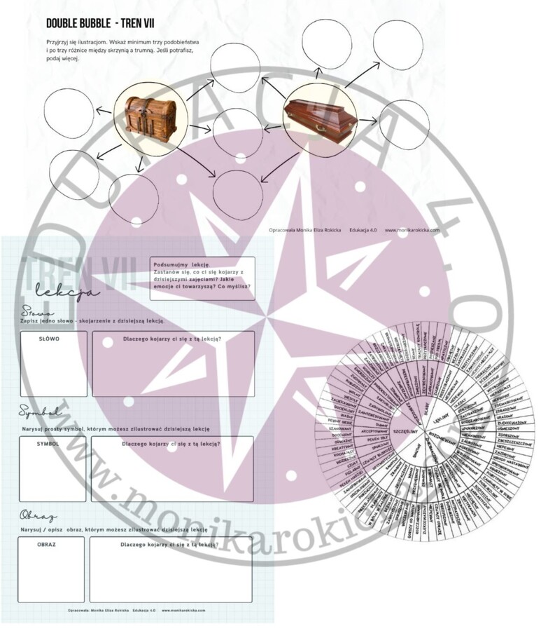 Tren VII + bonusy do pracy z trenami J.Kochanowskiego