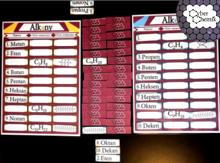 Klasa 7 i 8. Chemia. Gra - Memory na węglowodory​