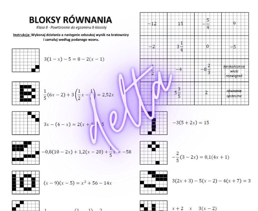 Równania, bloksy - klasa 8 powtórzenie egzamin ósmoklasisty