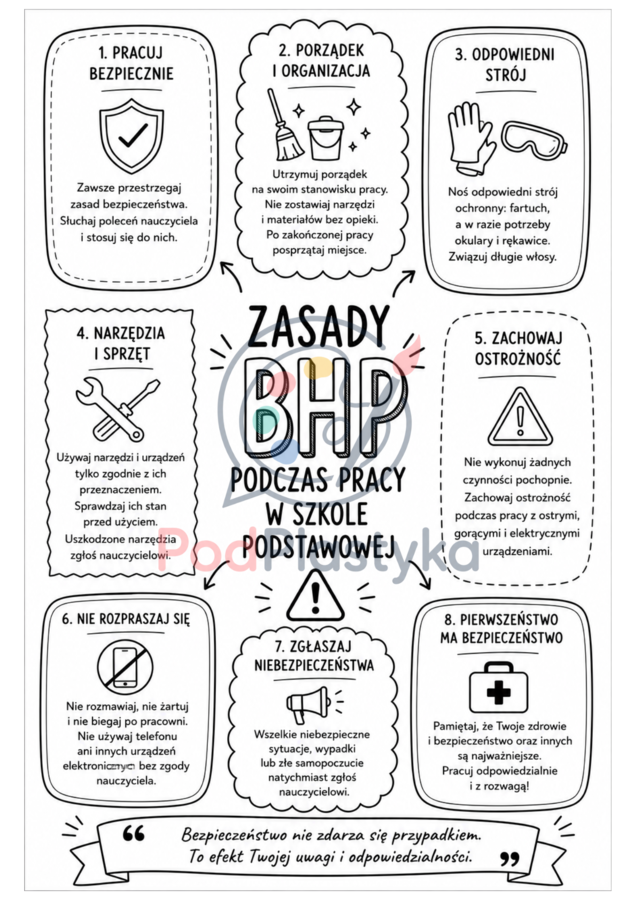 BHP W SZKOLE PODSTAWOWEJ – 4 PLAKATY EDUKACYJNE | ZASADY BEZPIECZEŃSTWA, PORZĄDEK I ODPOWIEDZIALNOŚĆ