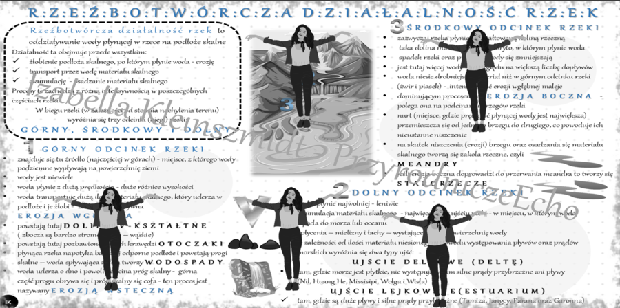 Sketchnotka/notatka „Rzeźbotwórcza działalność rzek”. Geografia 1, Dział VI „Litosfera. Procesy zewnętrzne”. OBLICZA GEOGRAFII 1