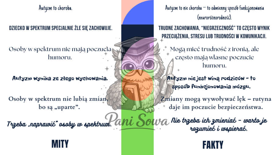 Prezentacja - DZIEŃ ŚWIADOMOŚCI AUTYZMU