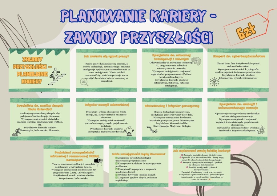 Planowanie kariery - zawody przyszłości