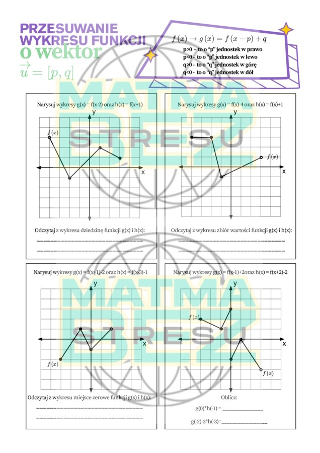 Przesuwanie wykresu funkcji o wektor (wzdłuż osi X i osi Y)