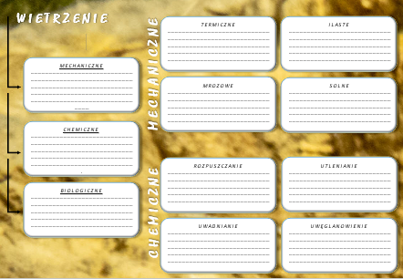 Wietrzenie - Karta pracy - notatnik