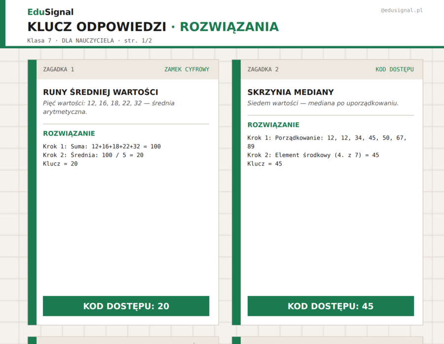 Escape Room MATEMATYKA: Krypta Starożytnego Smoka | Statystyka klasa 7 | Średnia, mediana, dominanta | Koniec roku