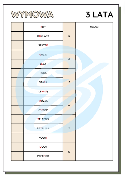LOGOPEDIA KWESTIONARIUSZ BADANIA MOWY NADAWANIE MOWY 3-6 LAT PRZEDSZKOLE