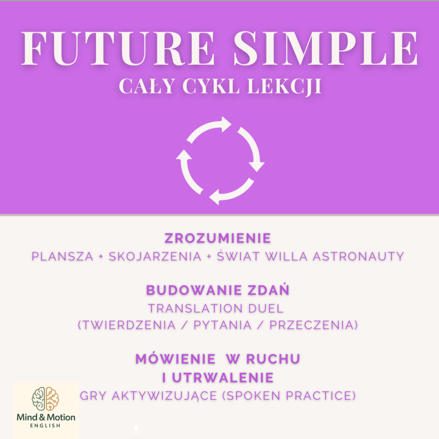 Future Simple - The Space Edition | mówienie, ruch, gotowy system lekcji (klasy 3–6)