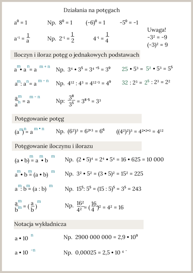 Potęgi - najważniejsze wzory