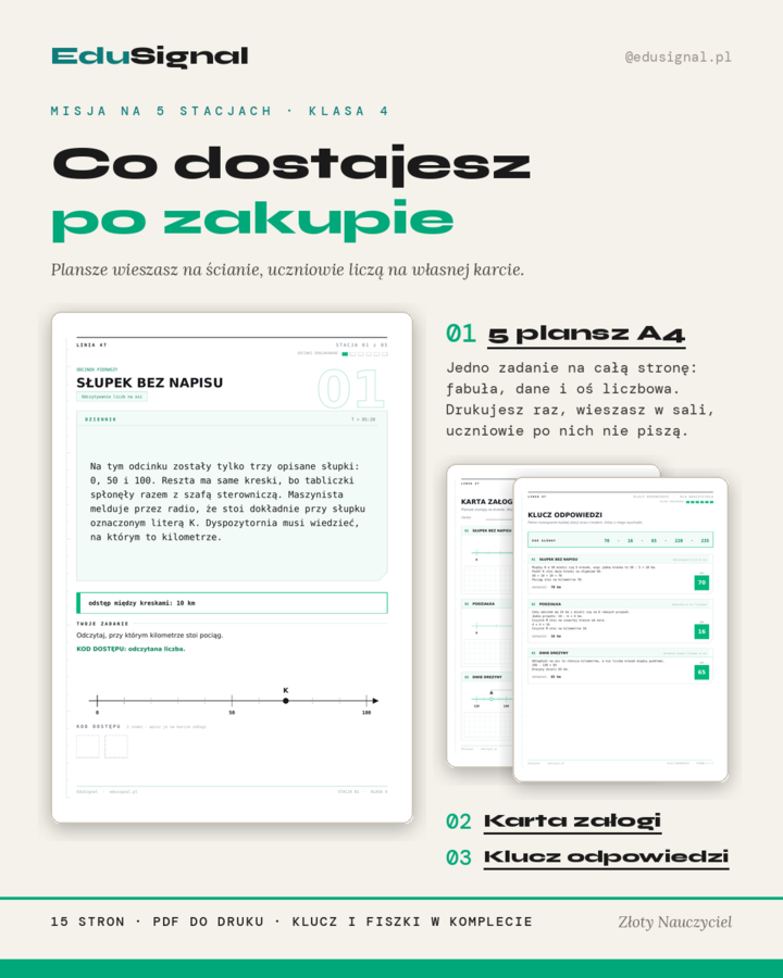 Oś liczbowa — misja na 5 stacjach, klasa 4 (plansze A4 + klucz + fiszki narracyjne)