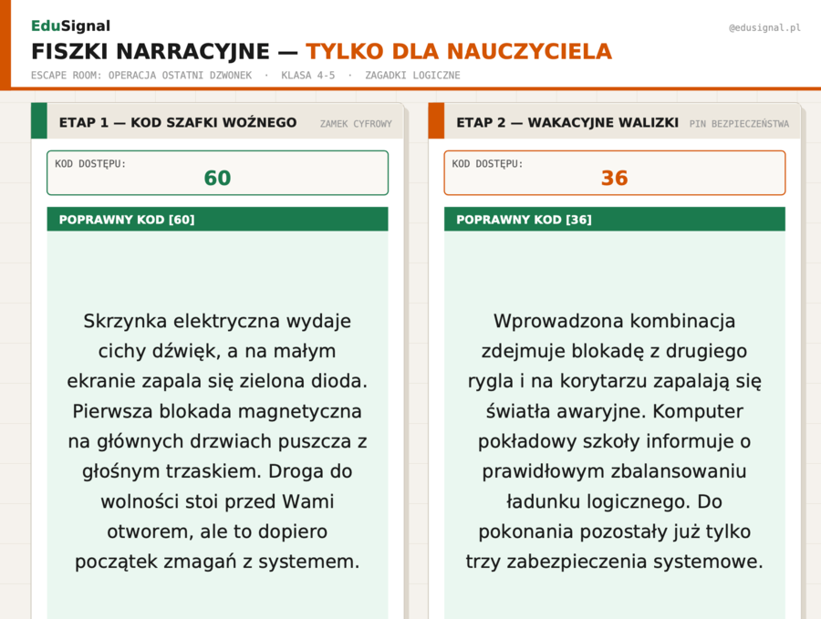 Na koniec roku: Escape Room: Operacja Ostatni Dzwonek — zagadki logiczne i matematyczne | Klasa 4-5