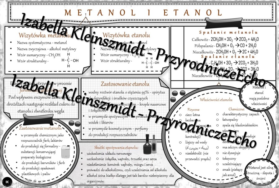 Sketchnotka - notatka „Metanol i etanol” wykonana w power point do edycji. Chemia 8, „Pochodne węglowodorów”