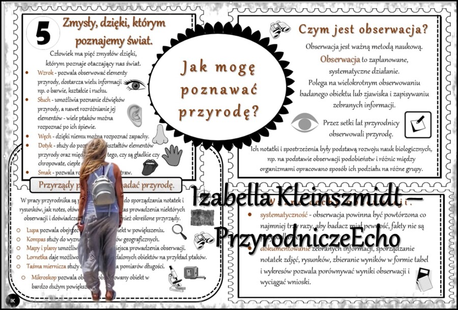 Sketchnotka/notatka/streszczenie/wklejka/ściąga dla ucznia i przypomnienie dla nauczyciela/edukacja domowa. Temat „Jak mogę poznawać przyrodę?” w pdf. Przyroda 4 dział „Badam i poznaję przyrodę”. Wykonana na podstawie podręcznika z wydawnictwa WSiP.