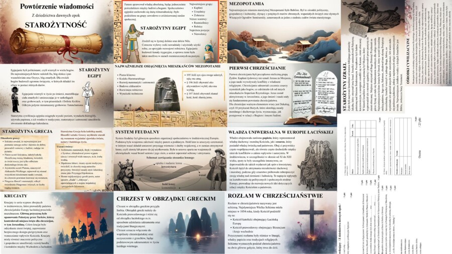 Powtórzenie wiadomości / Z dziedzictwa dawnych epok / STAROŻYTNOŚĆ