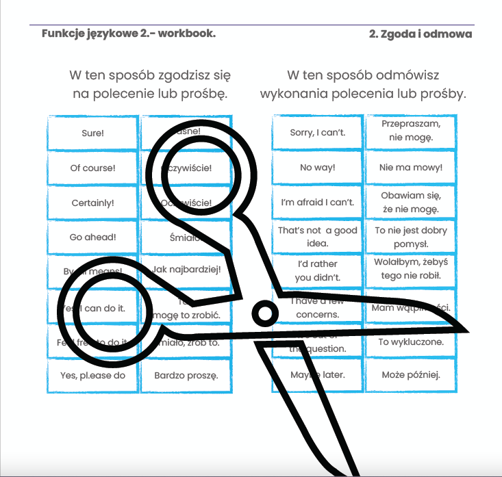 ANGIELSKI- zgoda i odmowa