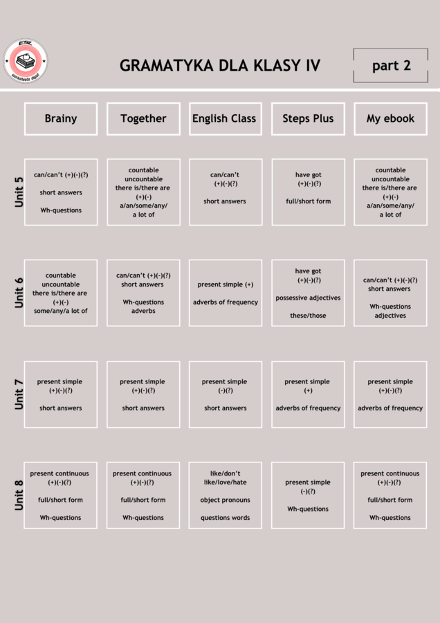 Ćwiczenia gramatyczne dla klasy IV - dział 1 (personal pronoun, to be w zdaniach twierdzących, dopełniacz saksoński, a/am/zero article))