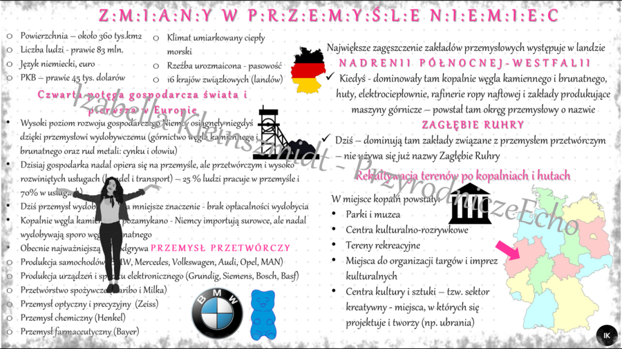 Sketchnotka "Zmiany w przemyśle Niemiec", geografia klasa 6, dział "Sąsiedzi Polski"