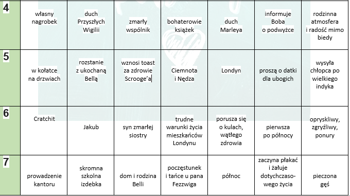"OPOWIEŚĆ WIGILIJNA"- GRAMY W ZNAJOMOŚĆ LEKTURY