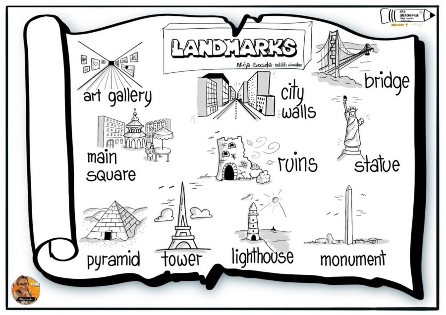 English Vocabulary Sketchnotes for Primary School