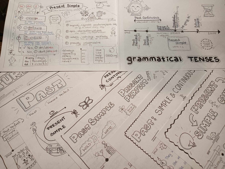 PODRÓŻ W CZASIE - gramatyka angielska