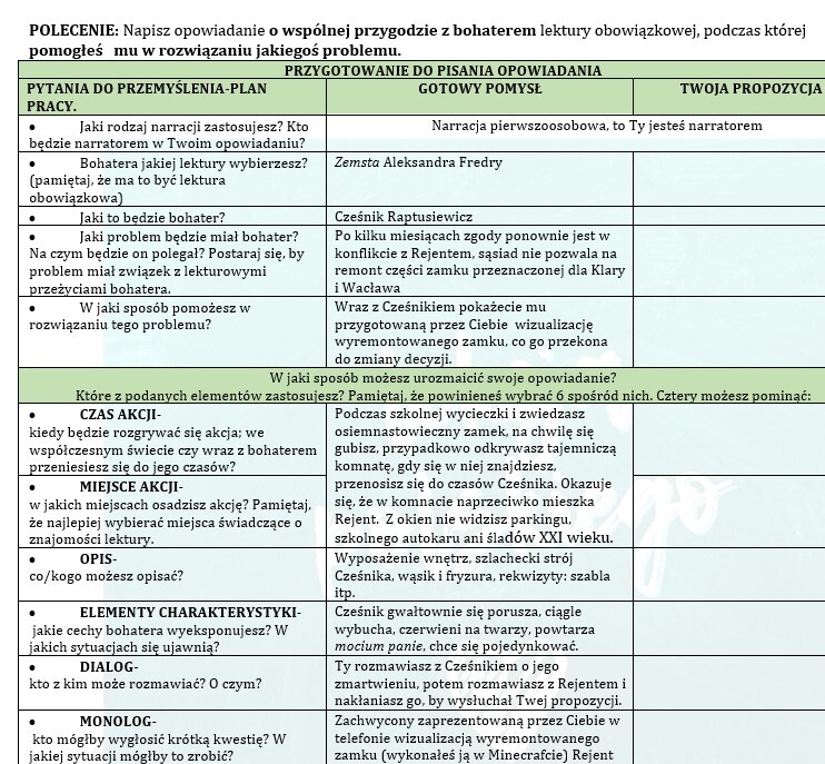 OPOWIADANIE TWÓRCZE W KLASACH 7-8. OD POMYSŁU DO REALIZACJI: ZEMSTA,DZIADY, QUO VADIS