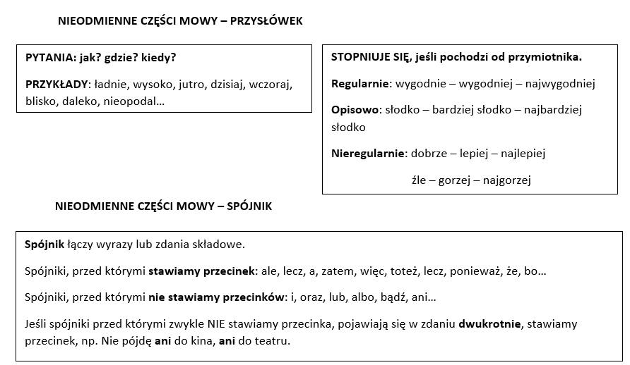 Części mowy - "ściąga" dla ucznia