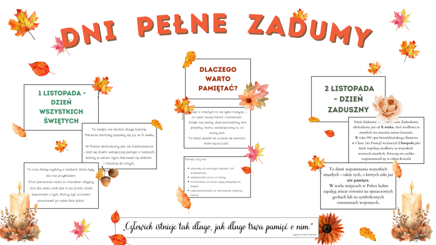 Gazetka szkolna listopad – Dni pełne zadumy, Wszystkich Świętych, Dzień Zaduszny – dodatkowe elementy dekoracyjne, możliwość własnej aranżacji