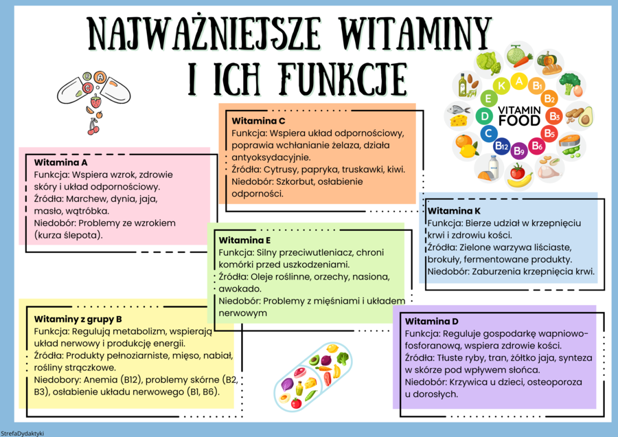 ZDROWE ODŻYWIANIE - GAZETKA oraz KARTA PRACY