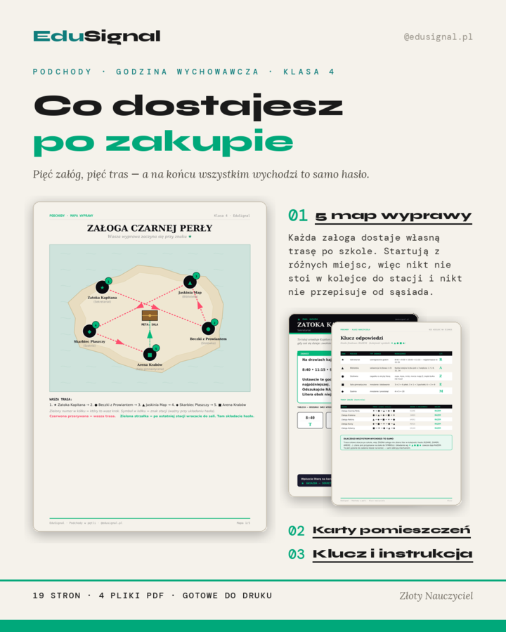 Podchody poznaj szkołę dla klasy 4: "Wyprawa po hasło załogi" — godzina wychowawcza  (mapy dla 5 grup + klucz)