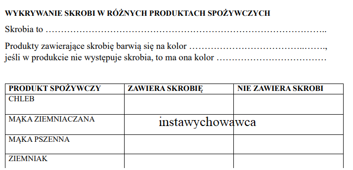 wykrywanie skrobi w różnych produktach spożywczych-doświadczenie