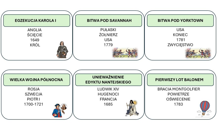 Historia klasa szósta -  Taboo, gra edukacyjna