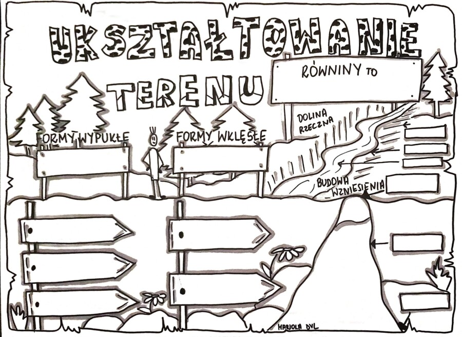 Klasa 4 Przyroda "Ukształtowanie terenu". Karta pracy.