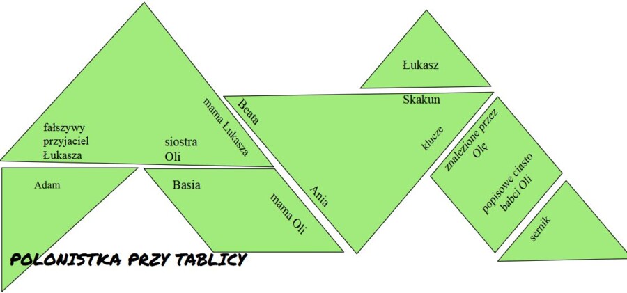 Tangram "Pajączek na rowerze"