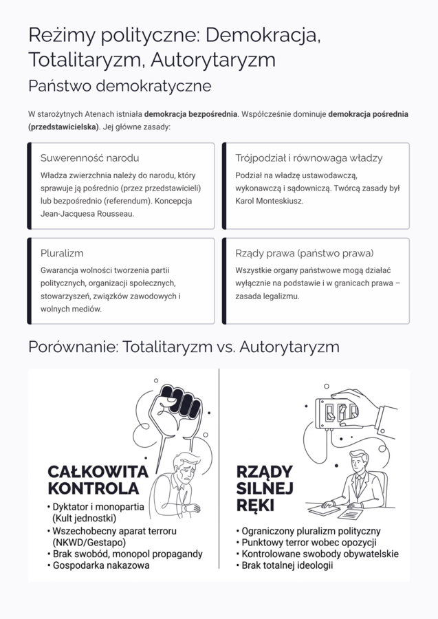 Kompendium: Państwo i ustrój polityczny RP | WOS, Matura, E8 | Gotowa lekcja & Notatka