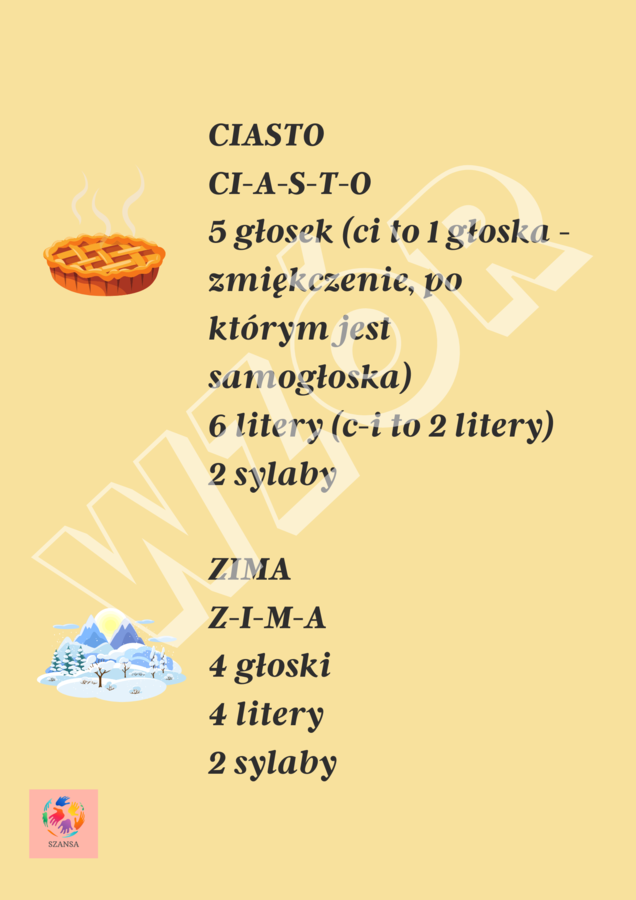 Głoska - Litera - Sylaba